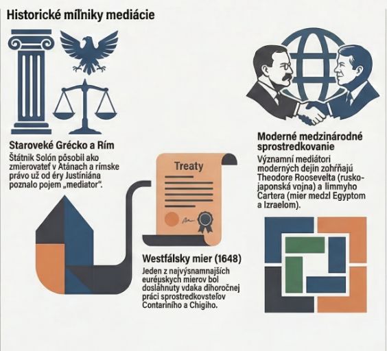 Vatikán ako medzinárodný mediátor: Prípad prepustenia kubánskych politických väzňov